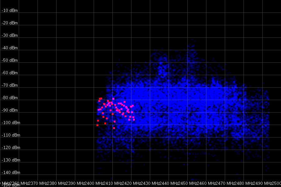 another real-world outdoors wdr3500, near the previous one, but 30mts higher, catches a much more noisy environment