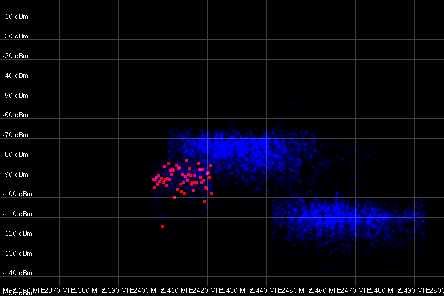 wdr4300 baseline