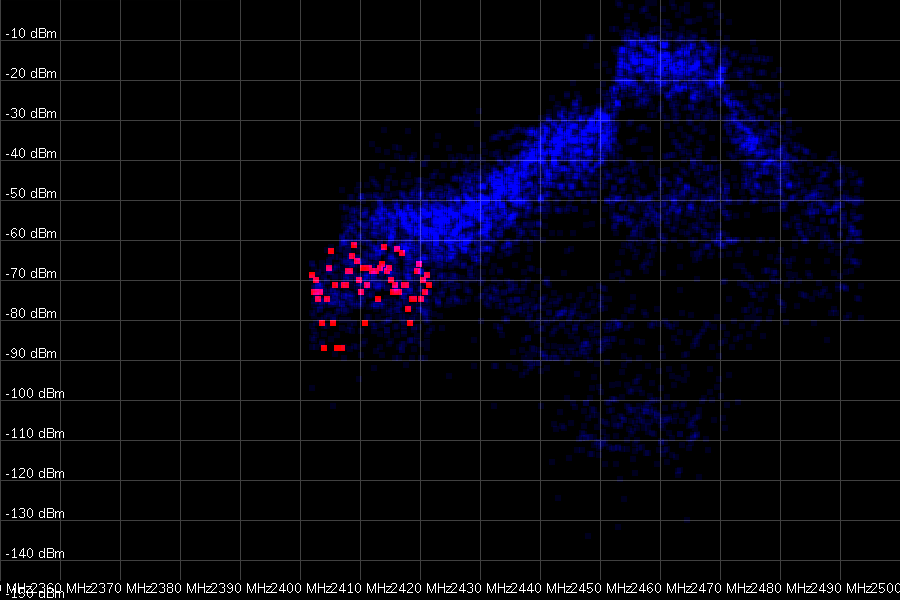 wdr4300 right next to a netperf stream on 2462mHz