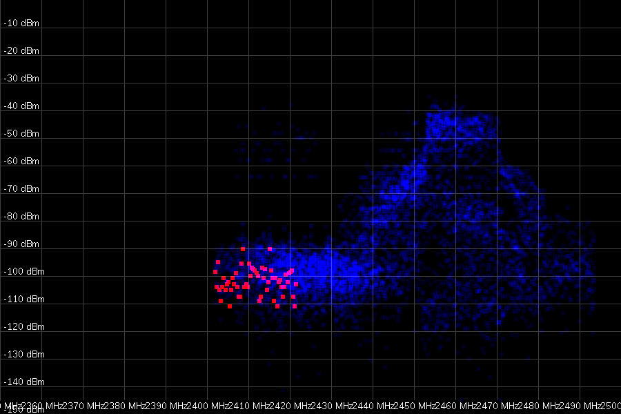 wr703n right next to a netperf stream on 2462mhz